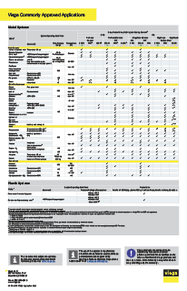 Viega application chart for ProPress, MegaPress, and PureFlow systems across plumbing applications