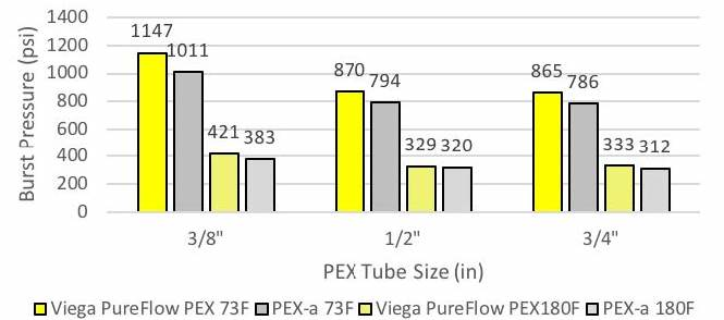 PEX Designation Codes 2