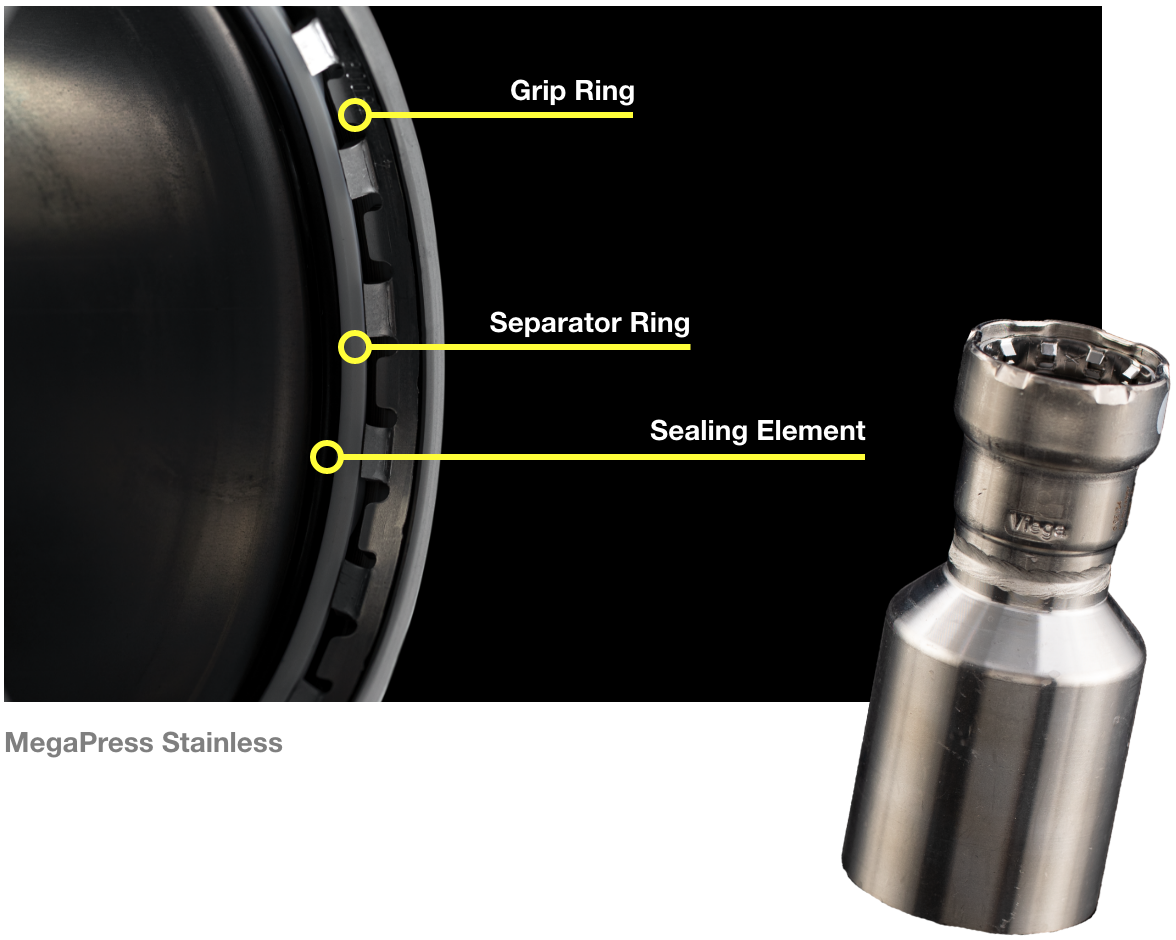 MegaPress Stainless infographic