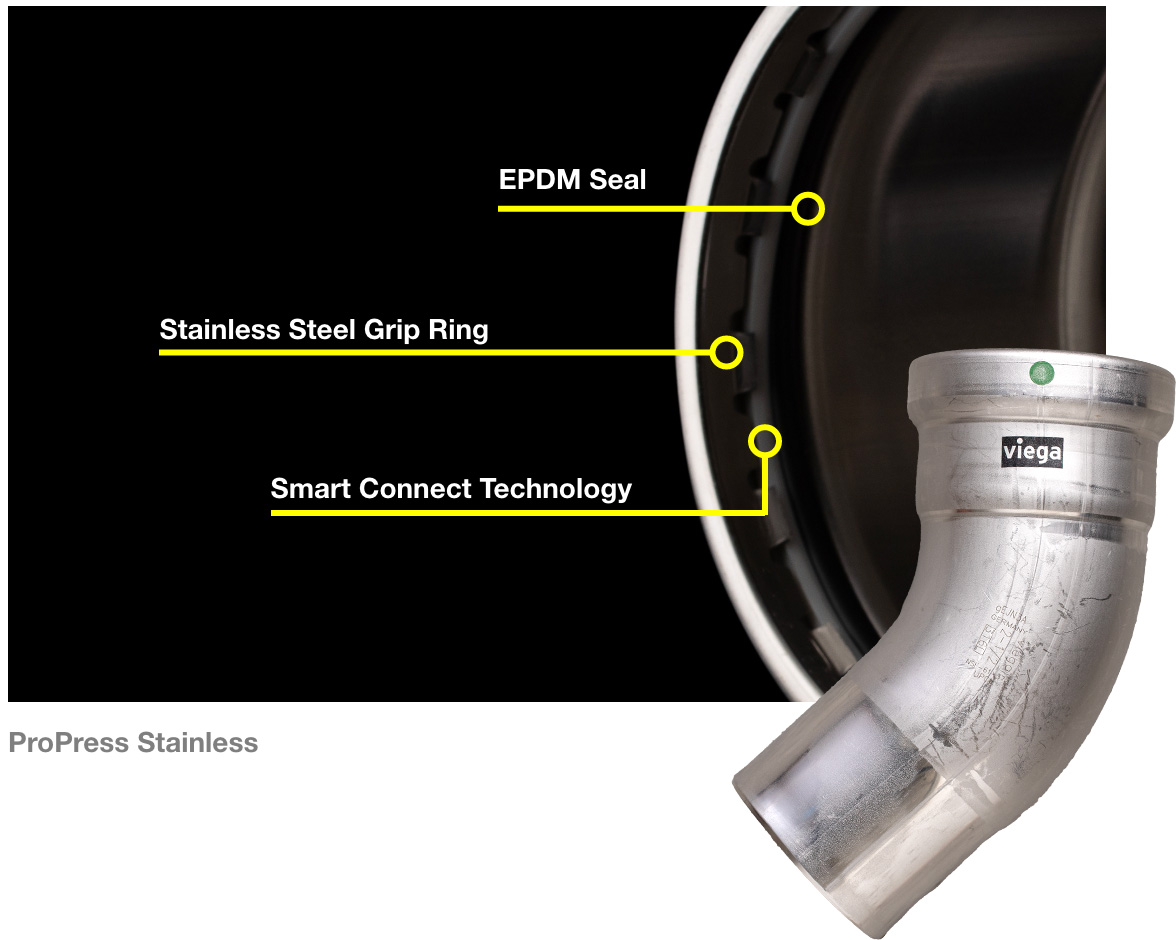 ProPress Info Graphic